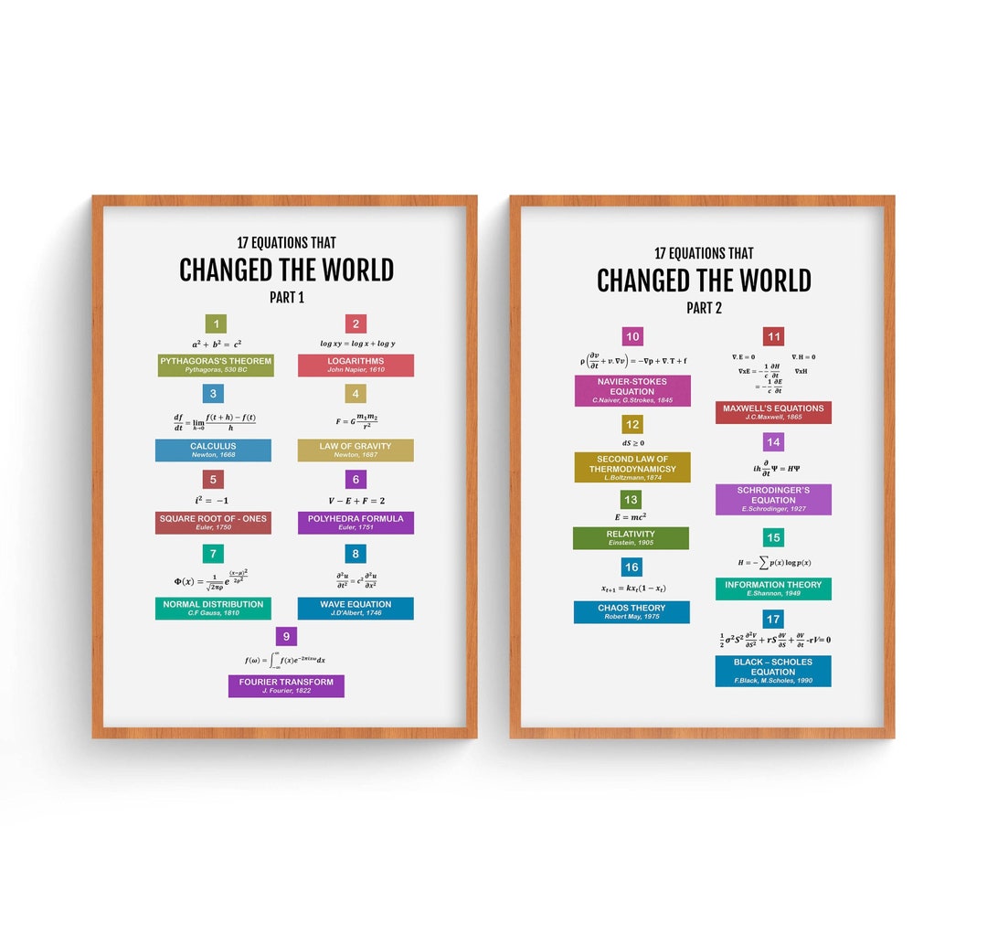 Random Math Equations Poster Math Equations Poster: Classroom & Kids Room Decor (digital Download ...