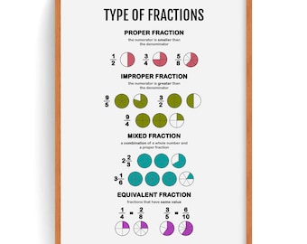 Types of Fraction, Math Fractions poster, Math Classroom Decor (Digital Download)