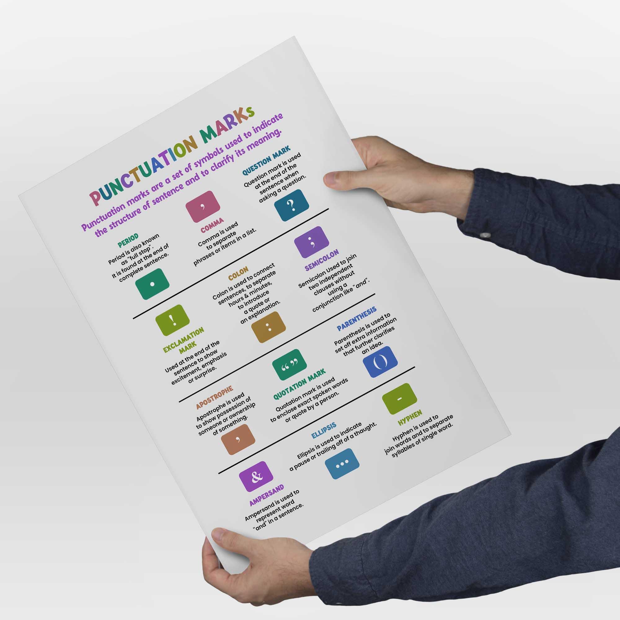 Punctuation Quick Guide Punctuation Marks Chart: Illustrated Grammar Guide, Classroom Decor ...