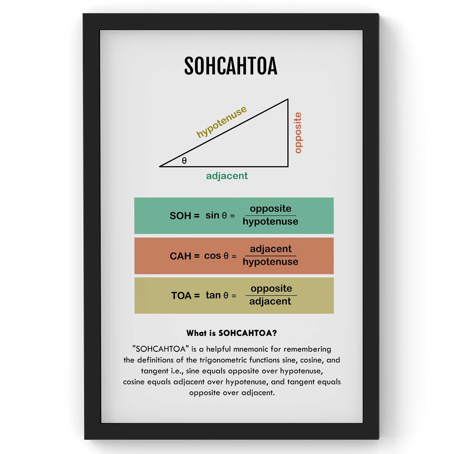 Socotah Math SOHCAHTOA Trigonometry Poster: Math Classroom Decor (digital Download ...