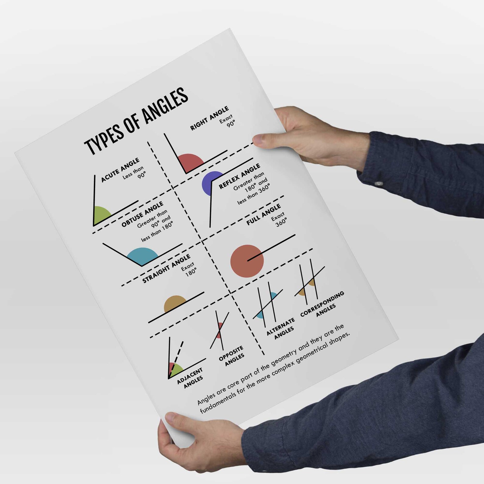 Types of Angles Math Poster: Geometry Classroom Decor (digital Download ...