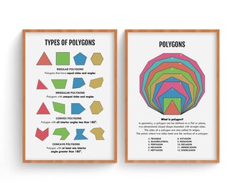 Art der Polygone, Mathe-Poster, Kinderzimmerdekor, Klassenzimmerdekor, Lernwandkunst, Geometriebereichsposter, digitaler Download (6 Jpeg-Dateien)