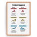 Types of Triangles Poster: Math Classroom Decor (digital Download) - Etsy