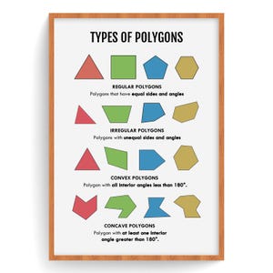 May include: A framed educational poster titled "TYPES OF POLYGONS." It displays examples of regular, irregular, convex, and concave polygons in various colors. The poster includes text defining each type of polygon.