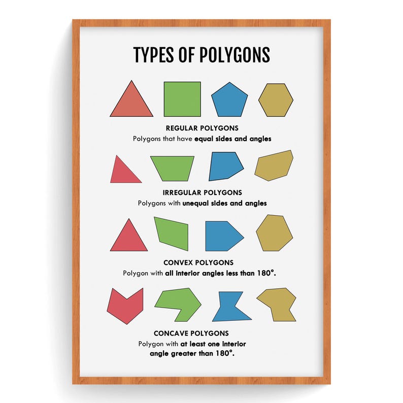 Polygon Types Math Poster: Educational Classroom Decor (digital ...