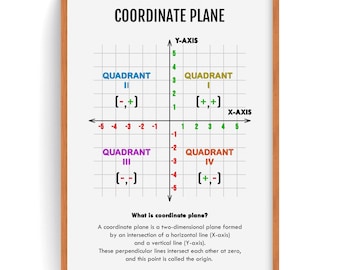 Coordinate Plane Poster: Trigonometry Math, Classroom Decor (Digital Download)
