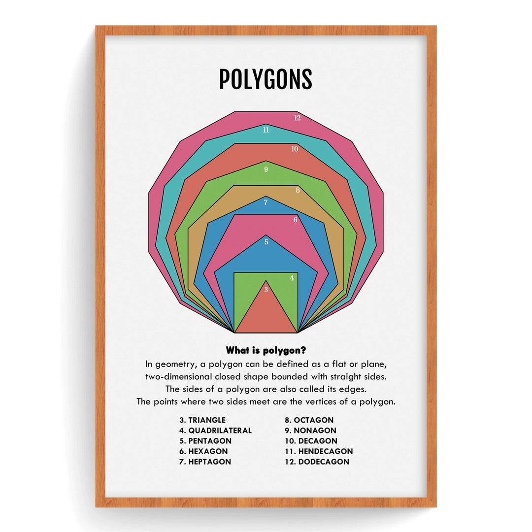 Polygon Types Math Poster: Educational Classroom Decor (3 JPEG Files ...