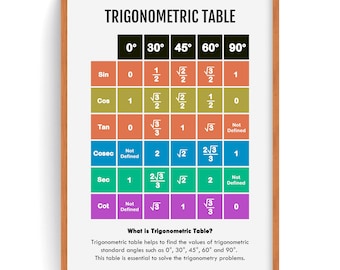 Trigonometric Ratio Table Poster: Math Classroom Decor (Digital Download)