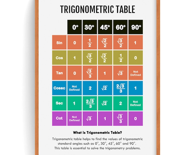 Buy Trigonometry Formulas Chart 8 X 10 Digital Download Online in India ...