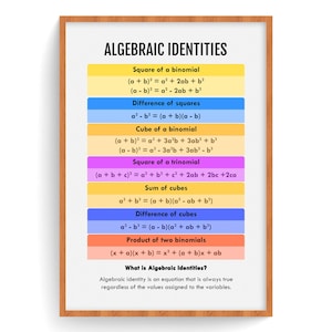 May include: A framed poster displaying "ALGEBRAIC IDENTITIES" with mathematical formulas. The poster features formulas for the square of a binomial, difference of squares, cube of a binomial, and other algebraic identities. The text explains the concept.