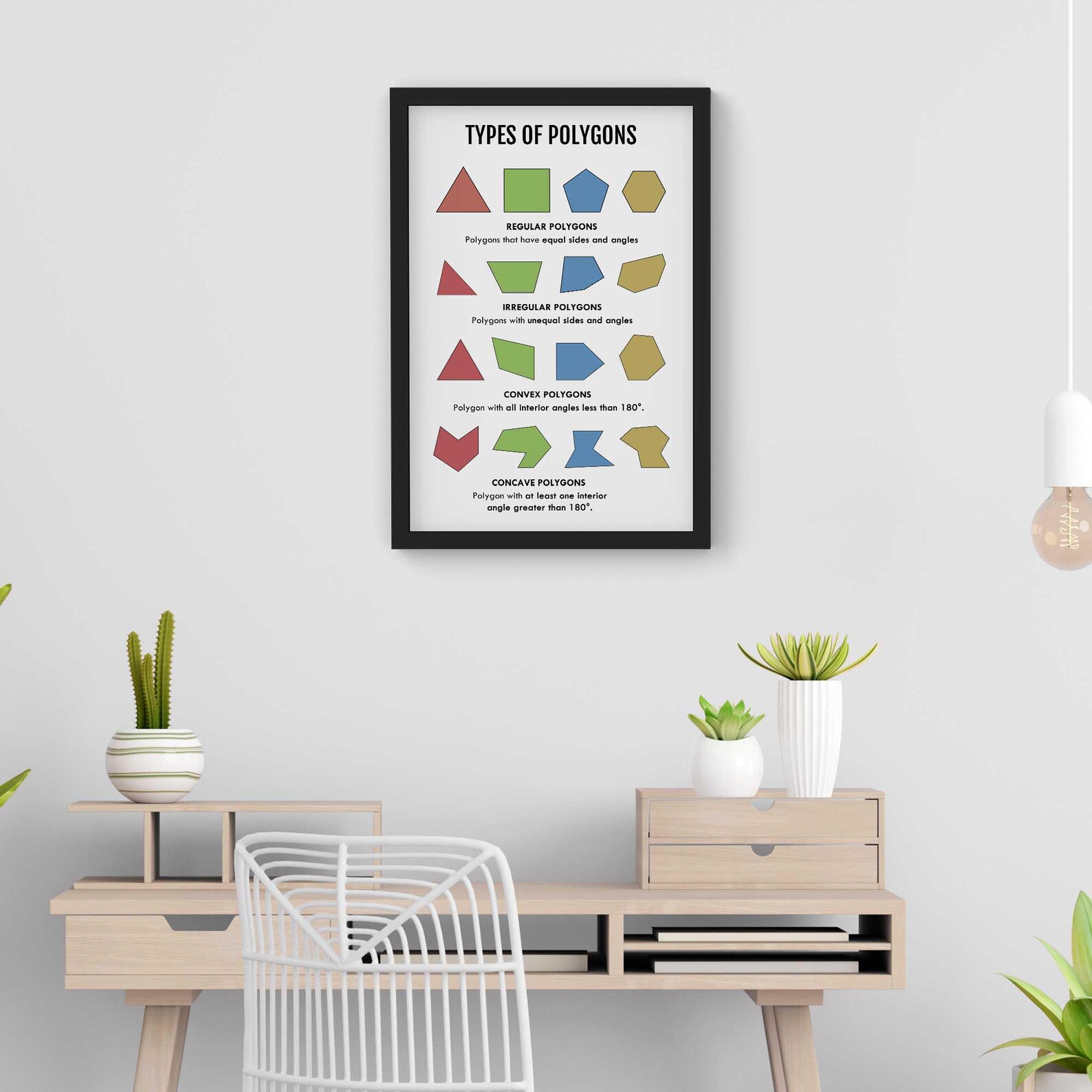 Polygon Types Math Poster: Educational Classroom Decor (digital ...
