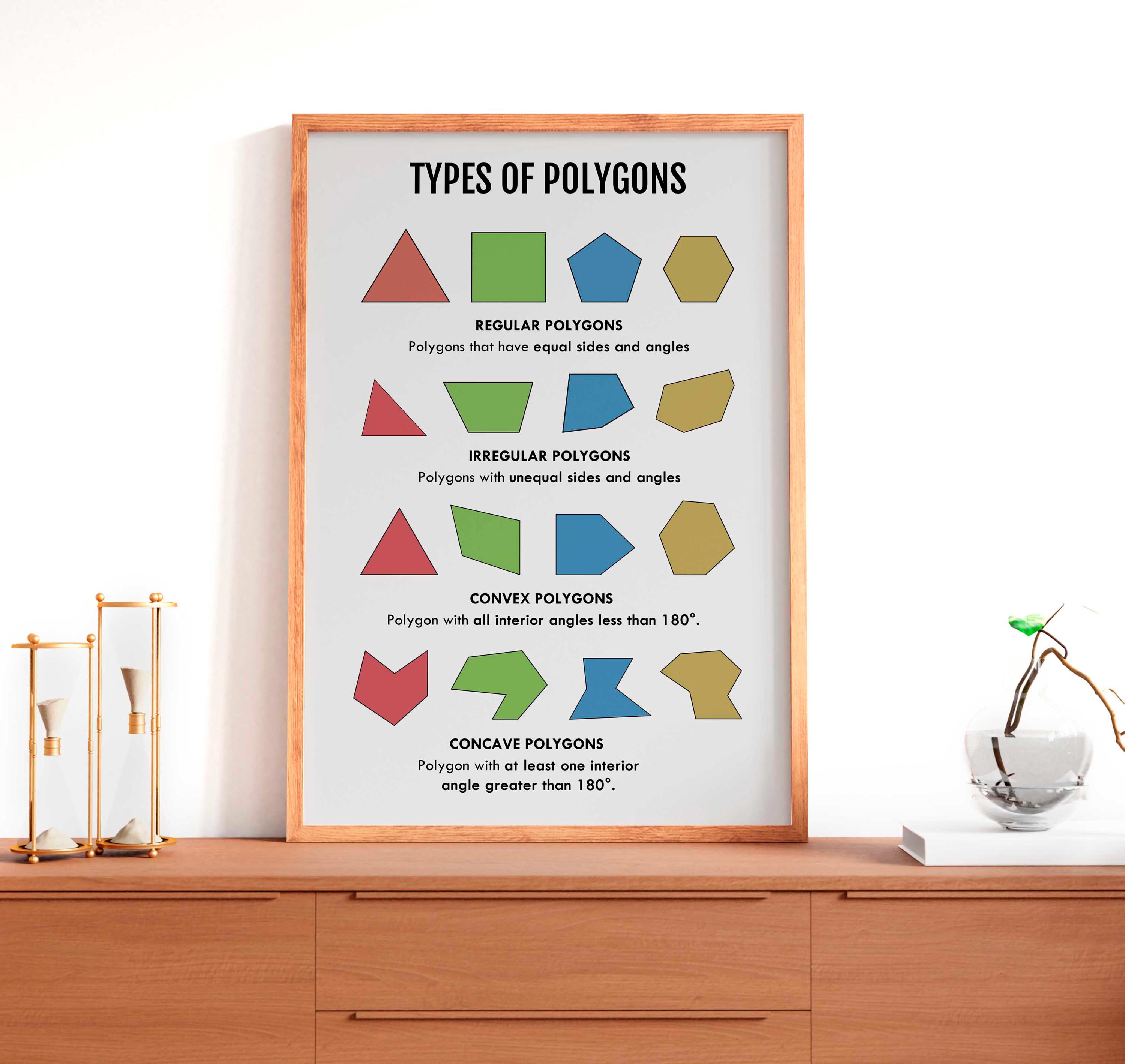 Polygon Types Math Poster: Educational Classroom Decor (digital ...