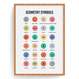 以下が含まれることがあります： 「GEOMETRY SYMBOLS」と題された額入りのプリントは、幾何学的な記号とその名前を表示するカラフルな円のある白い背景が特徴です。 記号には、角度、線、および数学定数が含まれます。 フレームは明るい茶色です。