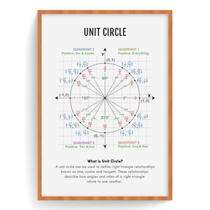Peut inclure: Un diagramme de cercle unitaire blanc avec un cercle noir et des lignes noires rayonnant du centre. Le cercle est divisé en quatre quadrants, chacun étant étiqueté avec son nom et les fonctions trigonométriques qui sont positives dans ce quadrant. Les angles sont étiquetés en degrés et en radians, et les coordonnées des points sur le cercle sont également étiquetées.