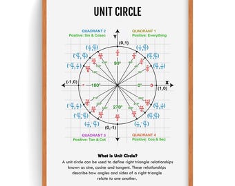 Einheitskreis, Trigonometrie Poster, Mathe Poster, Kinderzimmer Dekor, Klassenzimmer Dekor, Lernwandkunst, digitaler Download (3 Jpeg Dateien)