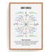 Unit Circle Trigonometry Poster: Math Classroom Decor (digital Download ...