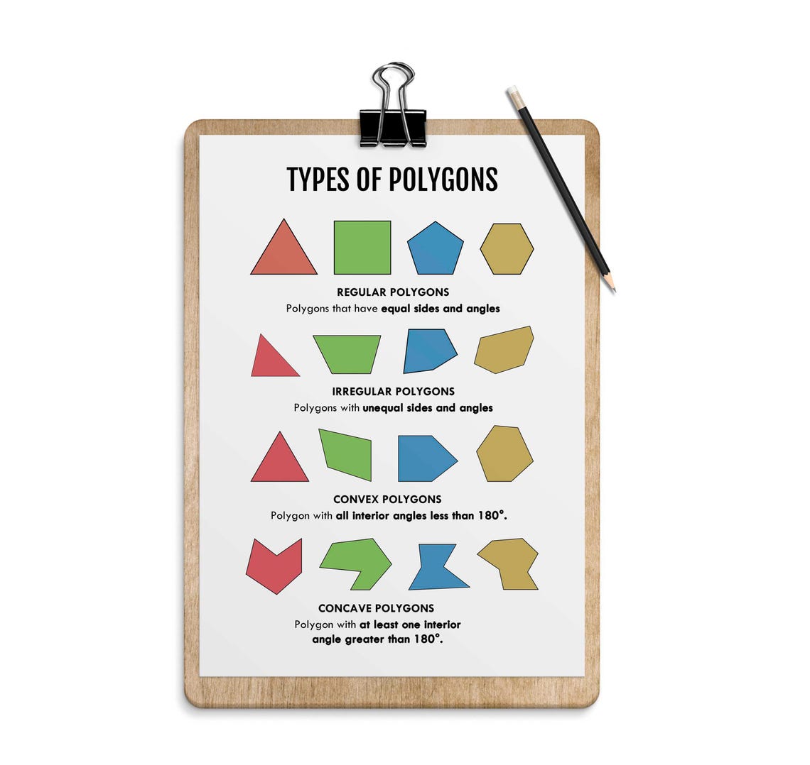 Polygon Types Math Poster: Educational Classroom Decor (digital ...
