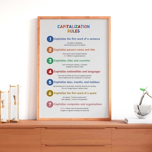 Capitalization Rules Poster: English Grammar, Kid's Room Decor (digital ...