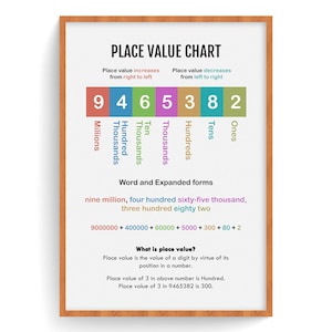 Può includere: Un grafico del valore posizionale con il numero 9.465.382 suddiviso in milioni, centinaia di migliaia, decine di migliaia, migliaia, centinaia, decine e unità. Il grafico include anche le forme scritta ed estesa del numero, nonché una spiegazione del valore posizionale.