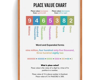 Stellen Wert Diagramm, Mathe Poster, Kinderzimmer Dekor, Klassenzimmer Dekor, Lernwandkunst, Mathe Wandkunst, Digitaler Download (3 Jpeg Dateien)