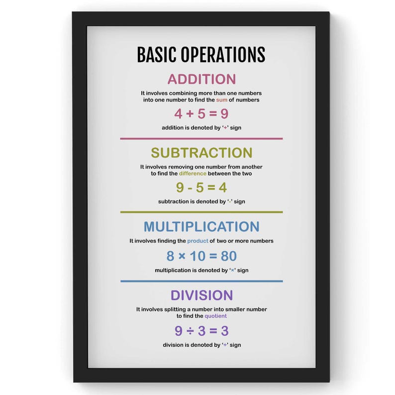 Basic Math Operations Poster: Educational Classroom Decor (digital ...