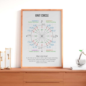 Unit Circle Trigonometry Poster: Math Classroom Decor (digital Download ...