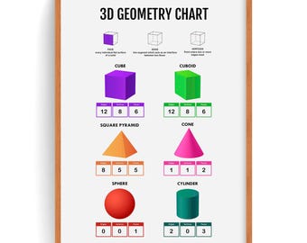 3D Geometry Chart, Math Poster: Classroom & Kids Decor (Digital Download)