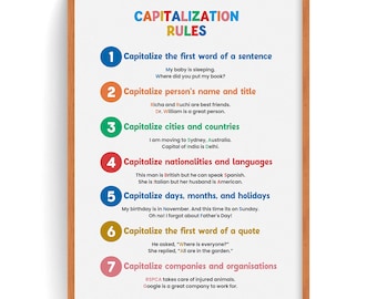 Capitalization Rules Poster: English Grammar, Kid's Room Decor (Digital Download)
