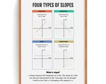 Type of Slops Poster: Educational Math Wall Art (Digital Download)