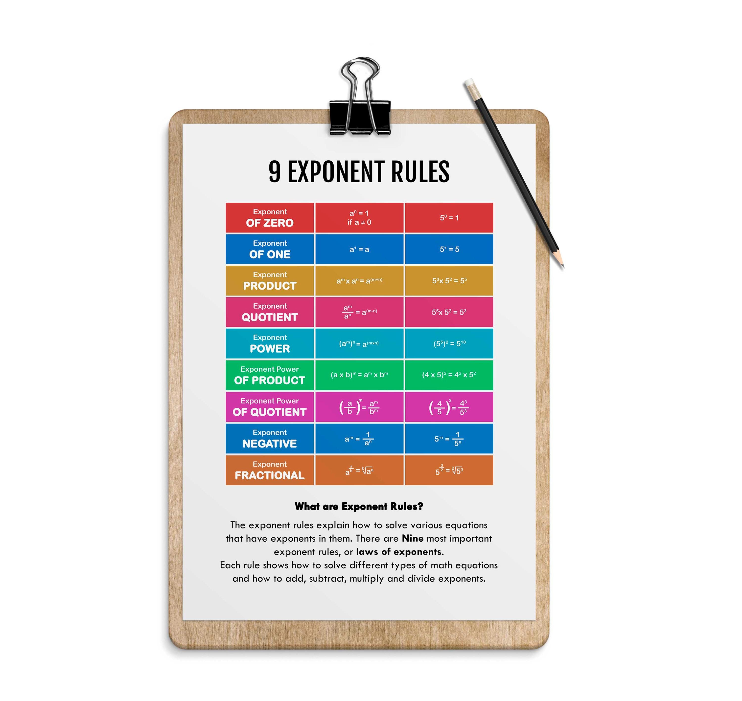 Exponent Rules Math Poster: Educational Classroom Decor (digital ...
