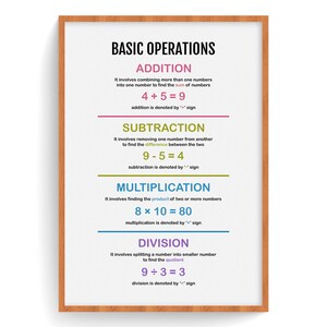May include: A white poster with a brown wooden frame, illustrating the four basic mathematical operations: addition, subtraction, multiplication, and division. Each operation is defined with a description and an example equation.
