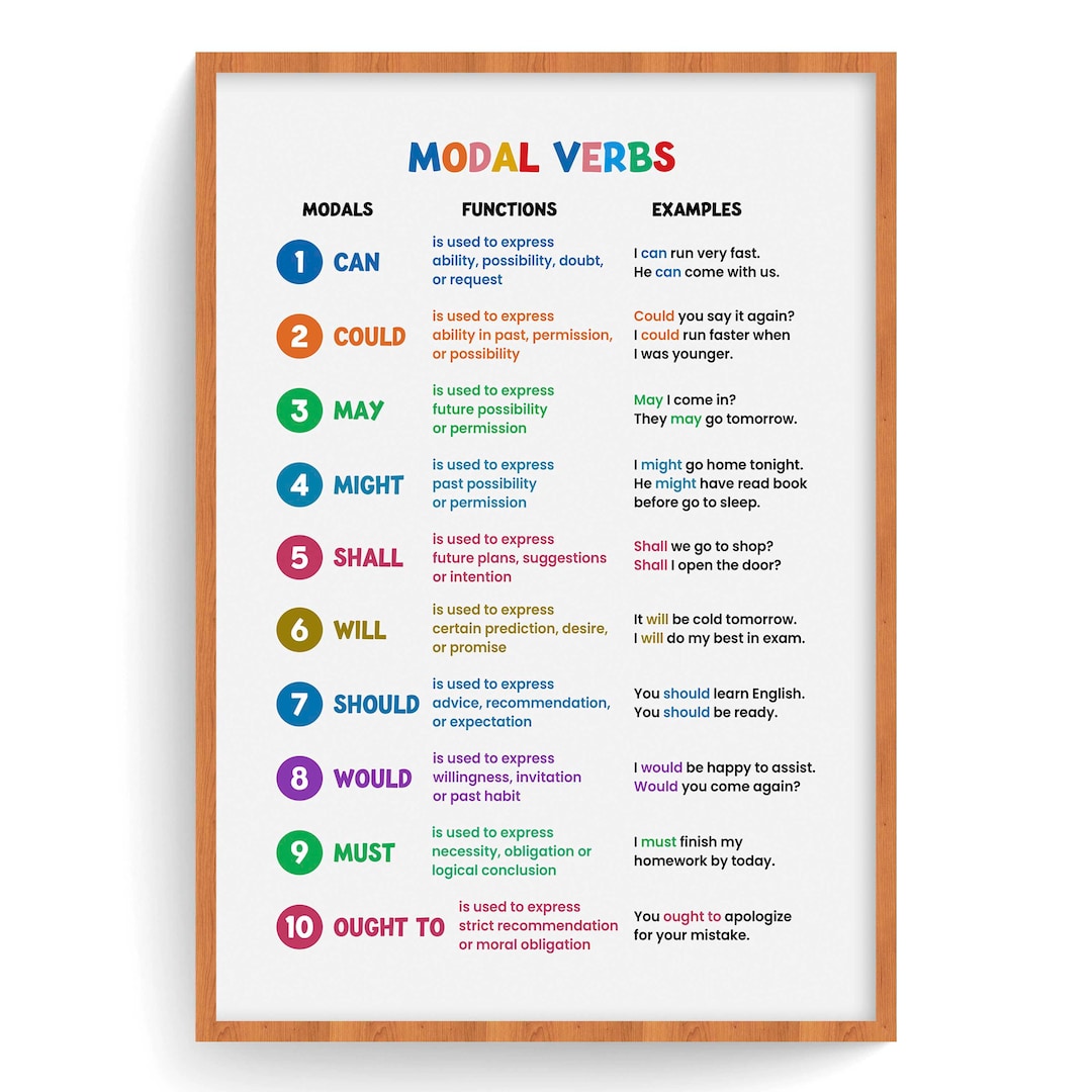 Modal Verbs Grammar Poster: Classroom Homeschool English Learning ...