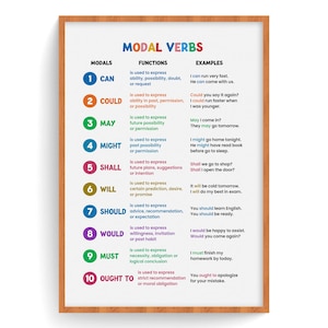 Peut inclure: Affiche éducative encadrée sur les verbes modaux, avec un cadre en bois. Elle présente les fonctions de verbes tels que "can," "could," et "should," avec des exemples. Le texte noir sur fond blanc, titre rouge.