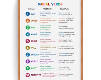 Modal Verbs Grammar Poster: Classroom Homeschool English Learning (Digital Download