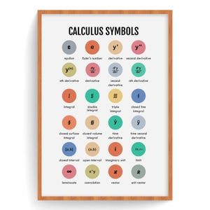 Puede incluir: Un póster enmarcado con símbolos de cálculo, incluyendo derivadas, integrales y límites. Los símbolos son de varios colores, con etiquetas como "número de Euler" y "unidad imaginaria". El póster está en un marco de madera.