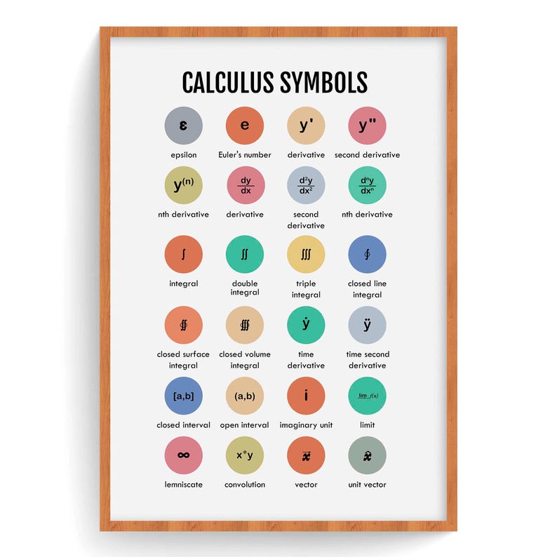 Calculus Symbols Poster: Math Classroom Decor (digital Download) - Etsy