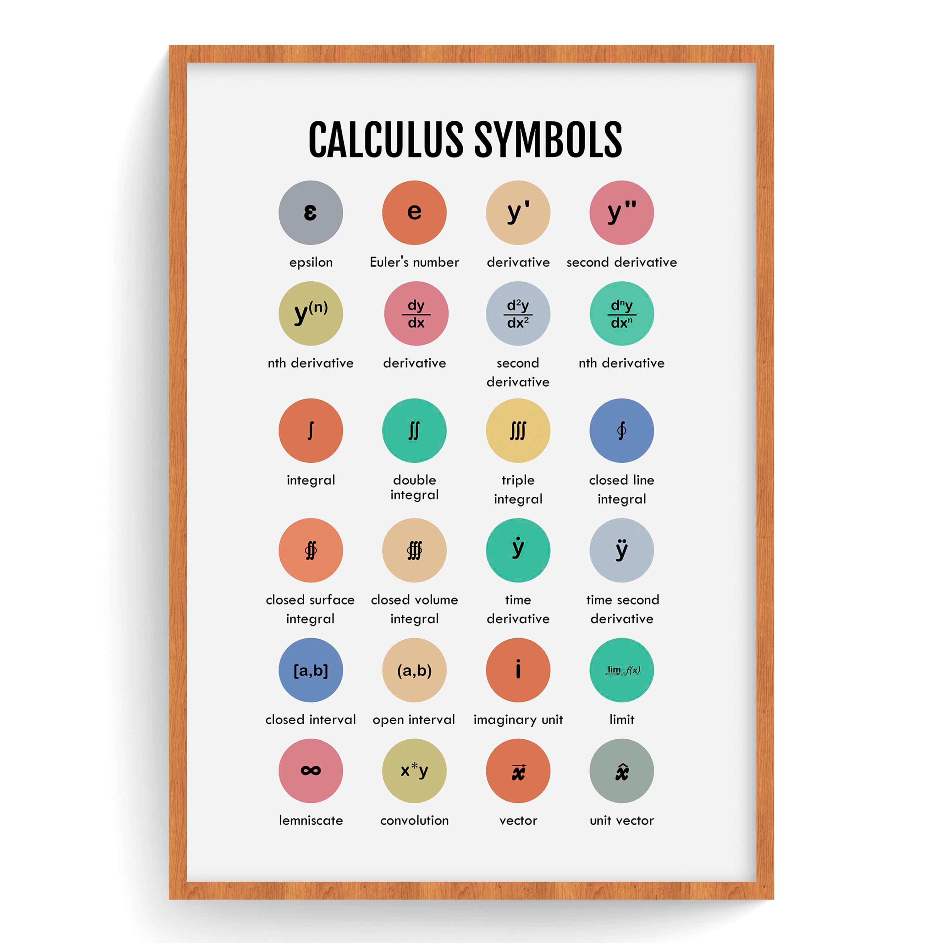 Calculus Symbolen Clipart 560+ Calculus Math Stock Illustrations,