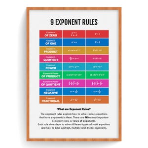 Nine Exponent Rules, Math Poster, Kids Room Decor, Classroom Decor, Educational Wall art, Algebra Poster, Digital Download (3 Jpeg Files)