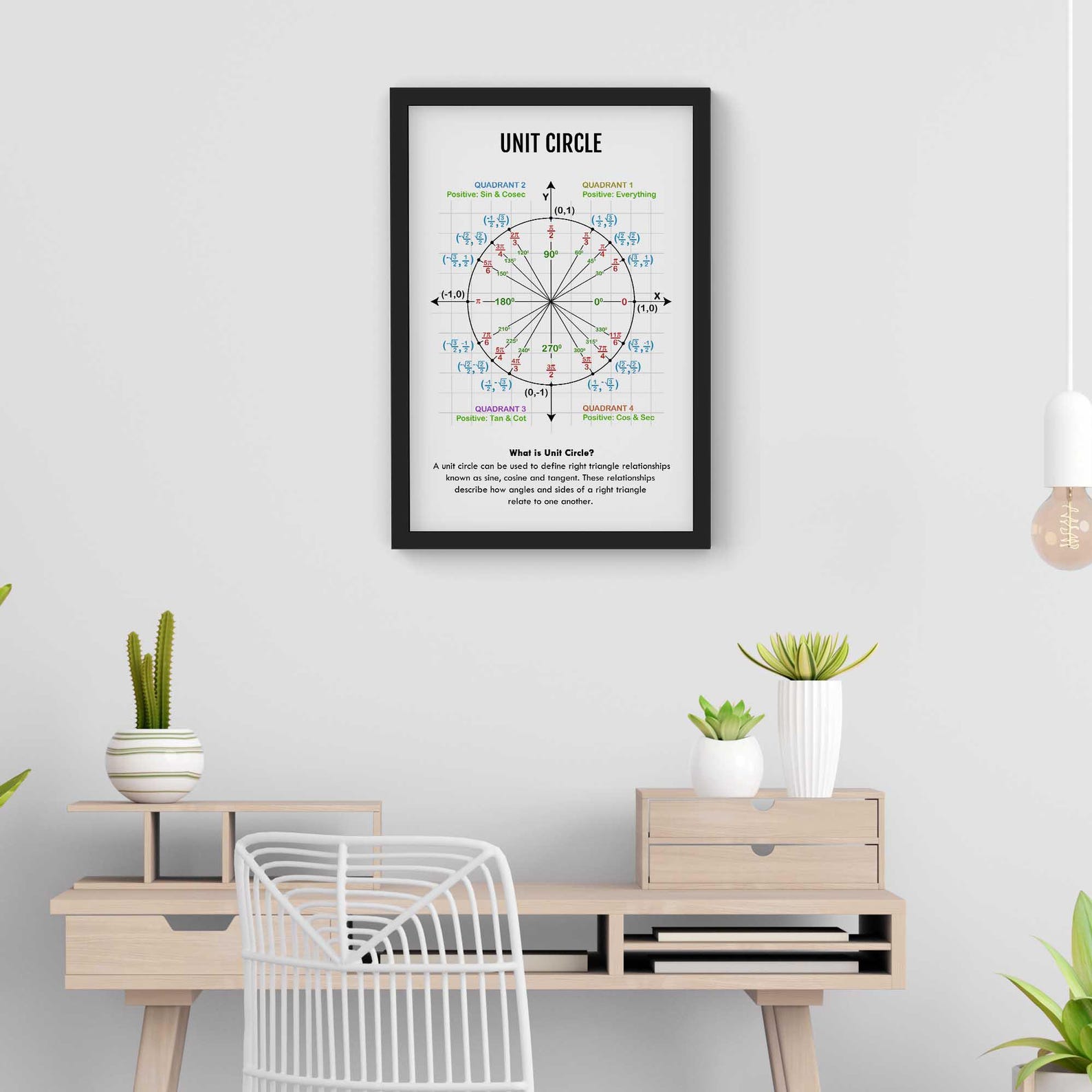 Unit Circle Trigonometry Poster: Math Classroom Decor (digital Download ...