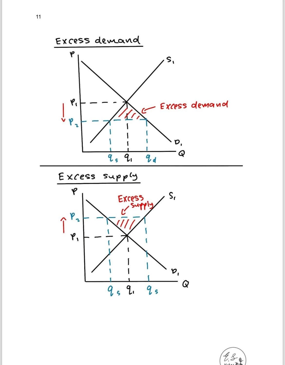 economics graphs explained a level edexcel economics:... Edexcel AS/A Level Economics Diagrams (year 1) - Etsy