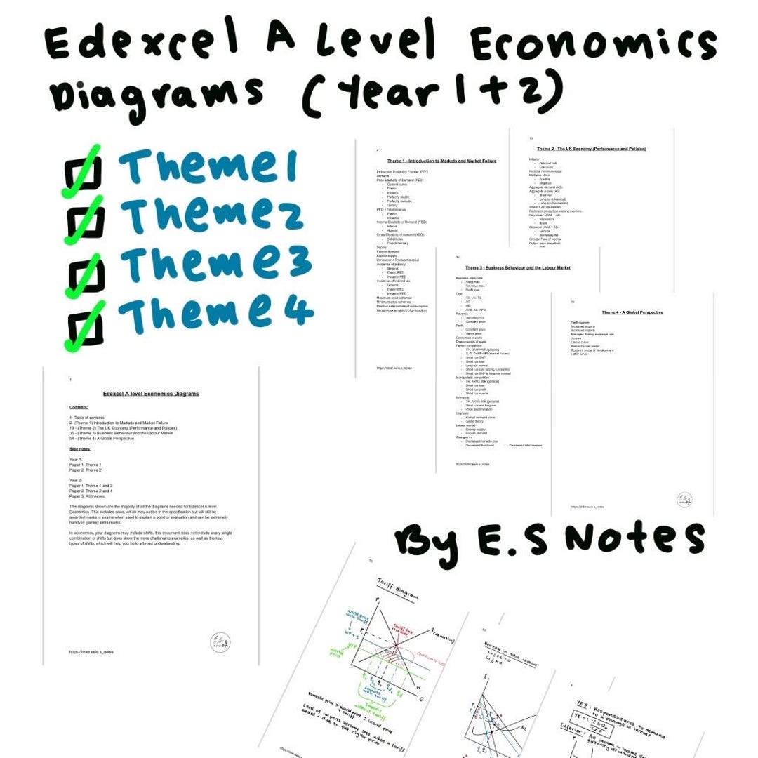 Edexcel A Level Economics Diagrams (year 1+2) - Etsy