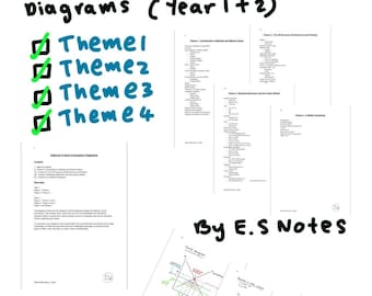 Diagramas de Economía Edexcel A Nivel (Año 1+2)