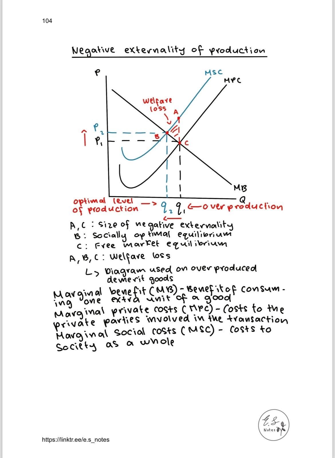 Edexcel A Level Economics Ultimate Guide (year 1+2) - Etsy