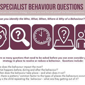 Könnte beinhalten: Eine pädagogische Infografik mit dem Titel Specialist Behaviour Questions mit fünf violetten Symbolen für Wer, Was, Wann, Wo und Warum. Der Text listet Fragen auf, die vor der Umsetzung einer Verhaltensstrategie für Kinder zu beachten sind.