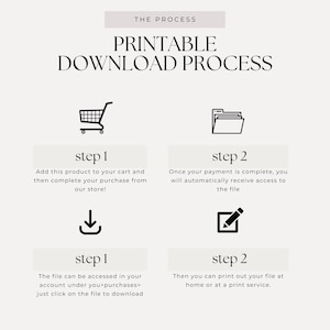 May include: Printable download process infographic with four steps: add to cart, complete purchase, download file, and print file.  The infographic includes icons for a shopping cart, a folder, a download arrow, and a pencil in a square.