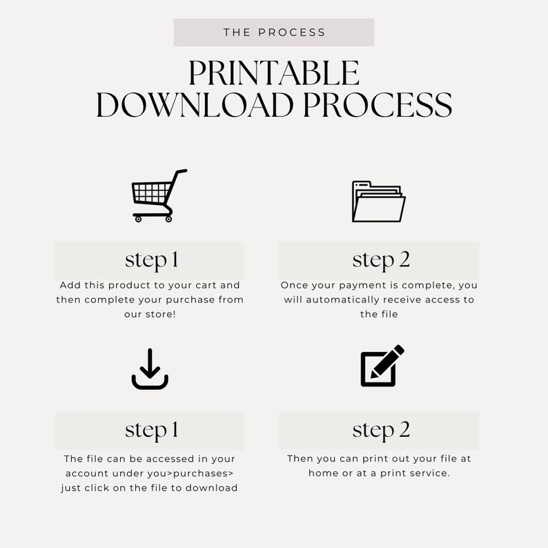 May include: Printable download process infographic with four steps: add to cart, complete purchase, download file, and print file.  The infographic includes icons for a shopping cart, a folder, a download arrow, and a pencil in a square.