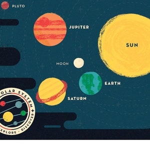 Solar System Print image 3