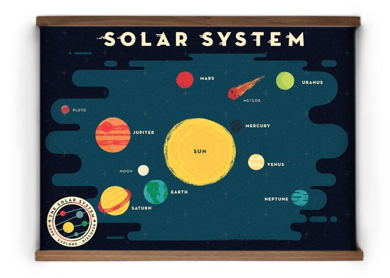 Solar System Print image 2