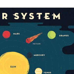Solar System Print image 4
