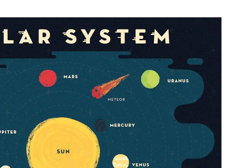 Solar System Print image 4